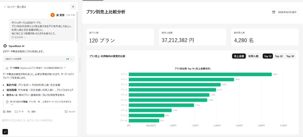 【対話型分析の操作】チャットでの問いかけ（左）と、その場で生成されたグラフ（右）